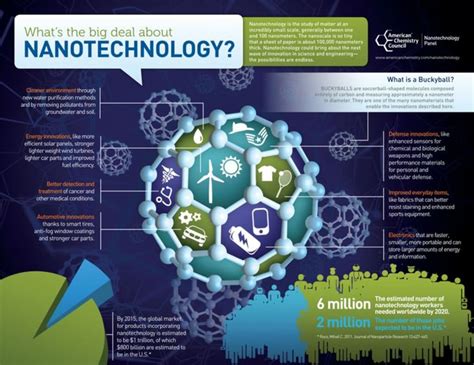  Celenowce: Nanomateriały przyszłości w przemyśle elektronicznym i medycznym?!