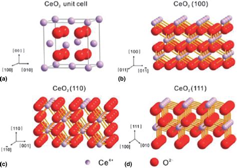  Cerium Oxide - Odnawialna Energetyka i Skuteczne Katalizatory