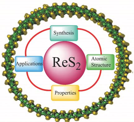  Rhenium Disulfide: Nowe materiały energetyczne w przyszłości baterii?